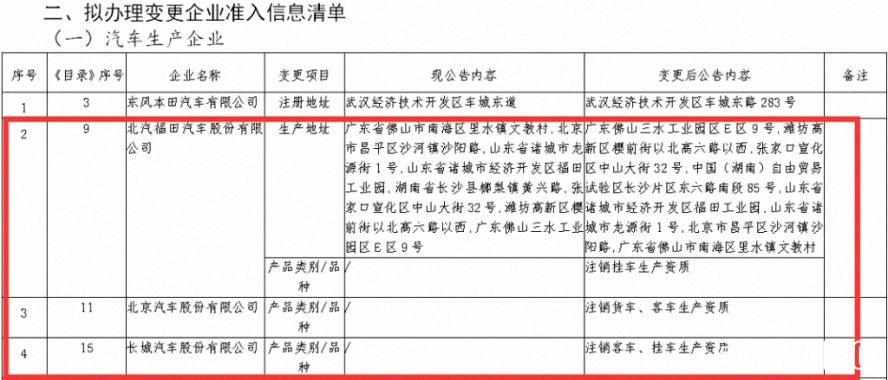 注銷貨車客車掛車生產(chǎn)資質(zhì) 注銷貨車客車掛車生產(chǎn)資質(zhì)