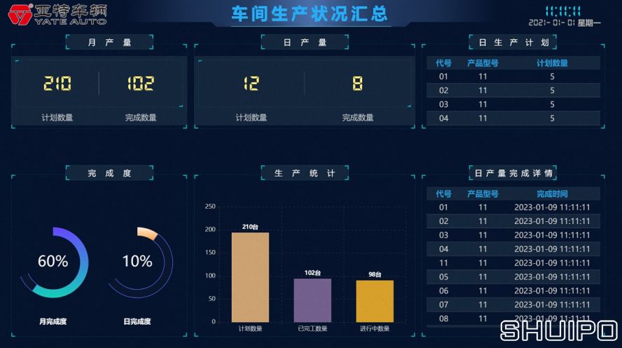 產線展示 產線展示