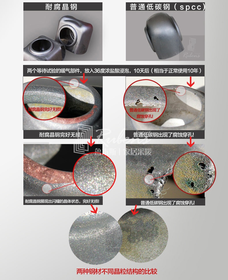 魯本斯鋼制暖氣片，耐腐晶鋼，不腐蝕